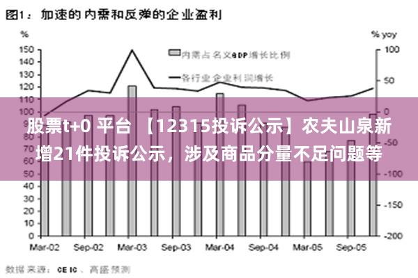 股票t+0 平台 【12315投诉公示】农夫山泉新增21件投诉公示，涉及商品分量不足问题等