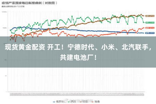 现货黄金配资 开工！宁德时代、小米、北汽联手，共建电池厂！