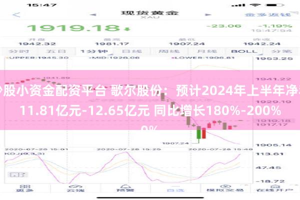 炒股小资金配资平台 歌尔股份：预计2024年上半年净利11.81亿元-12.65亿元 同比增长180%-200%