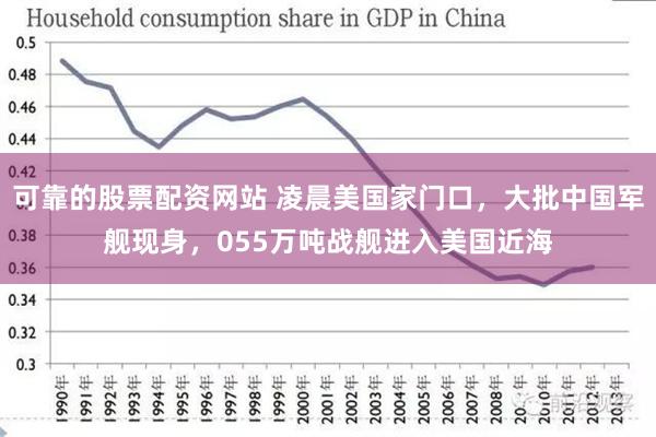 可靠的股票配资网站 凌晨美国家门口，大批中国军舰现身，055万吨战舰进入美国近海