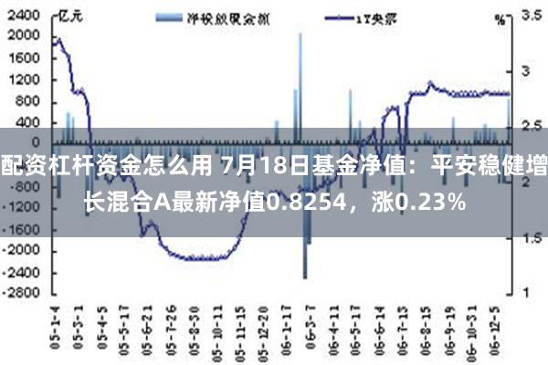 配资杠杆资金怎么用 7月18日基金净值：平安稳健增长混合A最新净值0.8254，涨0.23%