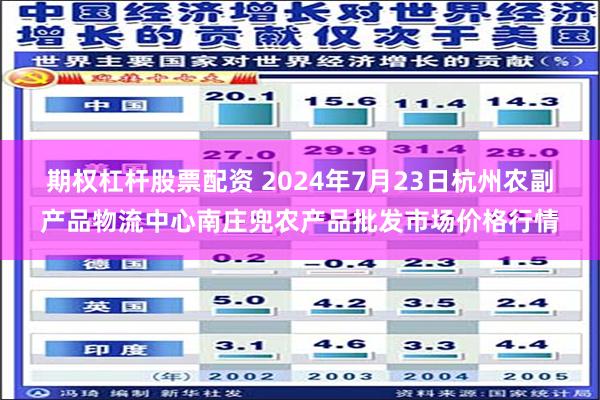 期权杠杆股票配资 2024年7月23日杭州农副产品物流中心南庄兜农产品批发市场价格行情