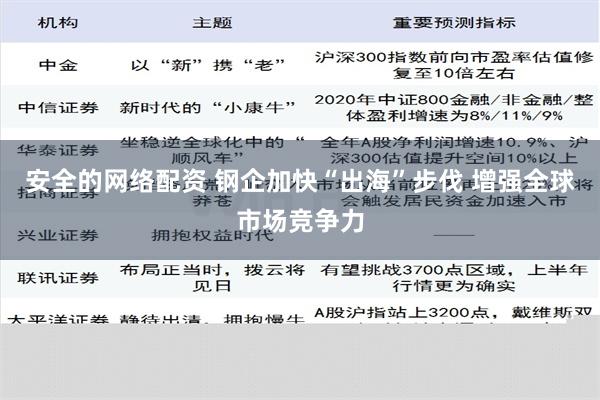 安全的网络配资 钢企加快“出海”步伐 增强全球市场竞争力