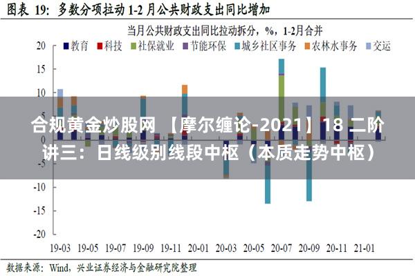 合规黄金炒股网 【摩尔缠论-2021】18 二阶讲三：日线级别线段中枢（本质走势中枢）