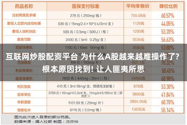 互联网炒股配资平台 为什么A股越来越难操作了? 根本原因找到! 让人匪夷所思