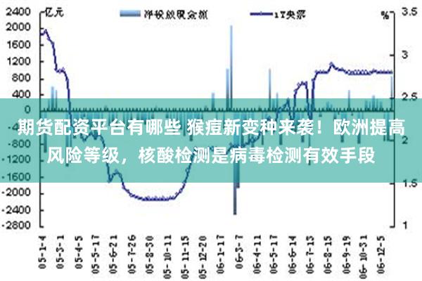 期货配资平台有哪些 猴痘新变种来袭！欧洲提高风险等级，核酸检测是病毒检测有效手段