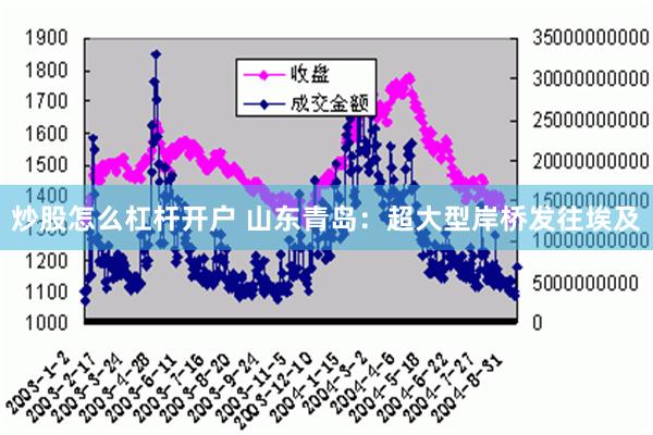 炒股怎么杠杆开户 山东青岛：超大型岸桥发往埃及