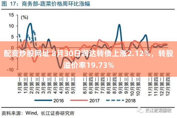 配资炒股网址 8月30日润达转债上涨2.12%，转股溢价率19.73%