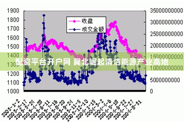 配资平台开户网 冀北崛起清洁能源产业高地