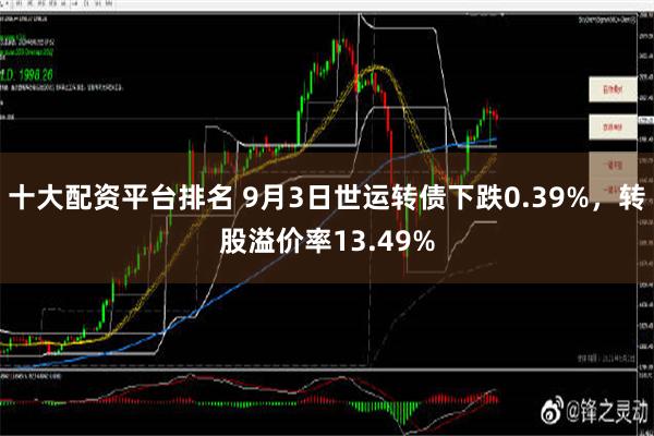 十大配资平台排名 9月3日世运转债下跌0.39%，转股溢价率13.49%