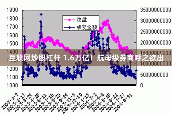 互联网炒股杠杆 1.6万亿！航母级券商呼之欲出