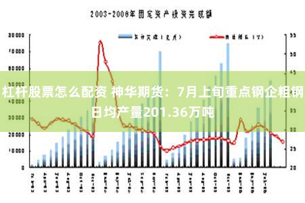 杠杆股票怎么配资 神华期货：7月上旬重点钢企粗钢日均产量201.36万吨