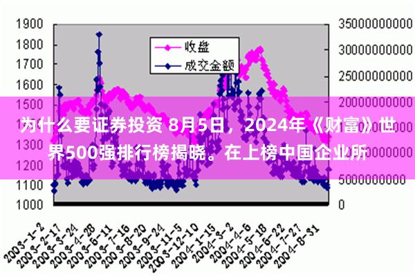 为什么要证券投资 8月5日，2024年《财富》世界500强排行榜揭晓。在上榜中国企业所