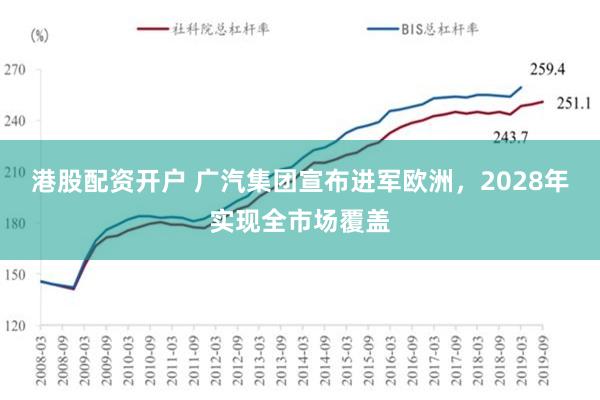 港股配资开户 广汽集团宣布进军欧洲，2028年实现全市场覆盖