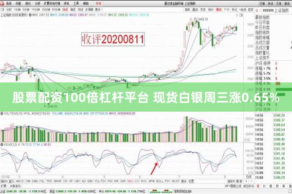 股票配资100倍杠杆平台 现货白银周三涨0.65%