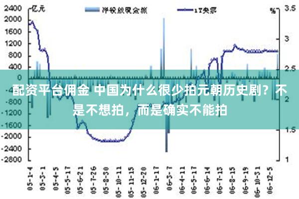 配资平台佣金 中国为什么很少拍元朝历史剧？不是不想拍，而是确实不能拍