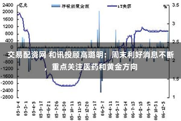 交易配资网 和讯投顾高璐明：周末利好消息不断，重点关注医药和黄金方向