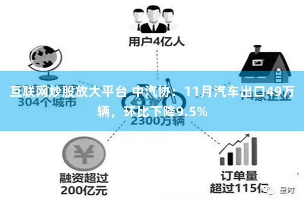 互联网炒股放大平台 中汽协：11月汽车出口49万辆，环比下降9.5%