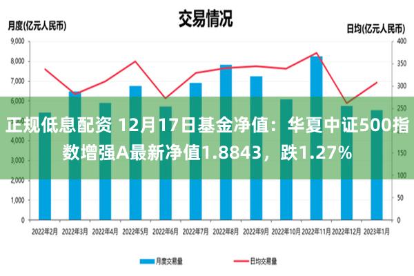 正规低息配资 12月17日基金净值：华夏中证500指数增强A最新净值1.8843，跌1.27%