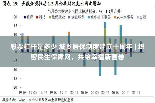 股票杠杆是多少 城乡居保制度建立十周年 | 织密民生保障网，共绘幸福新画卷