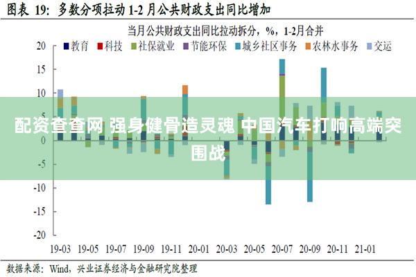 配资查查网 强身健骨造灵魂 中国汽车打响高端突围战