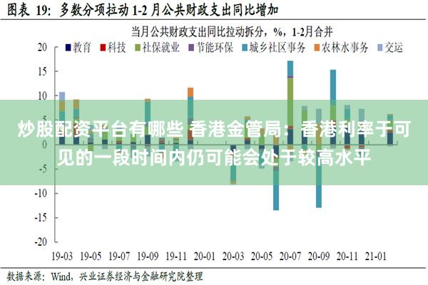 炒股配资平台有哪些 香港金管局：香港利率于可见的一段时间内仍可能会处于较高水平